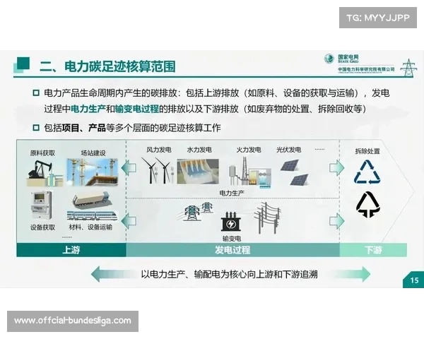 碳足迹监测平台跟踪赛事全流程，各项减排措施效果可实时验证